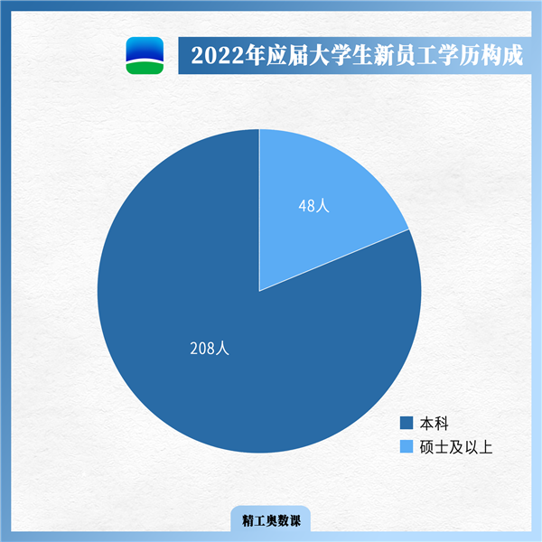 1659670513611721.png 学历-2.png