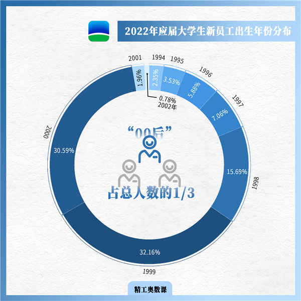 1659670555602769.png 出生年月.png